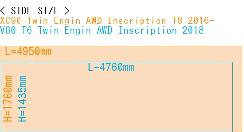 #XC90 Twin Engin AWD Inscription T8 2016- + V60 T6 Twin Engin AWD Inscription 2018-